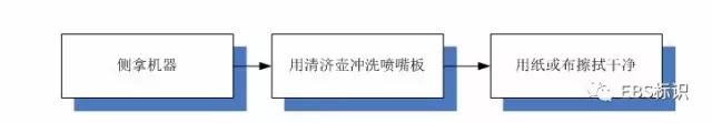 如何維護保養EBS250手持式噴碼機?