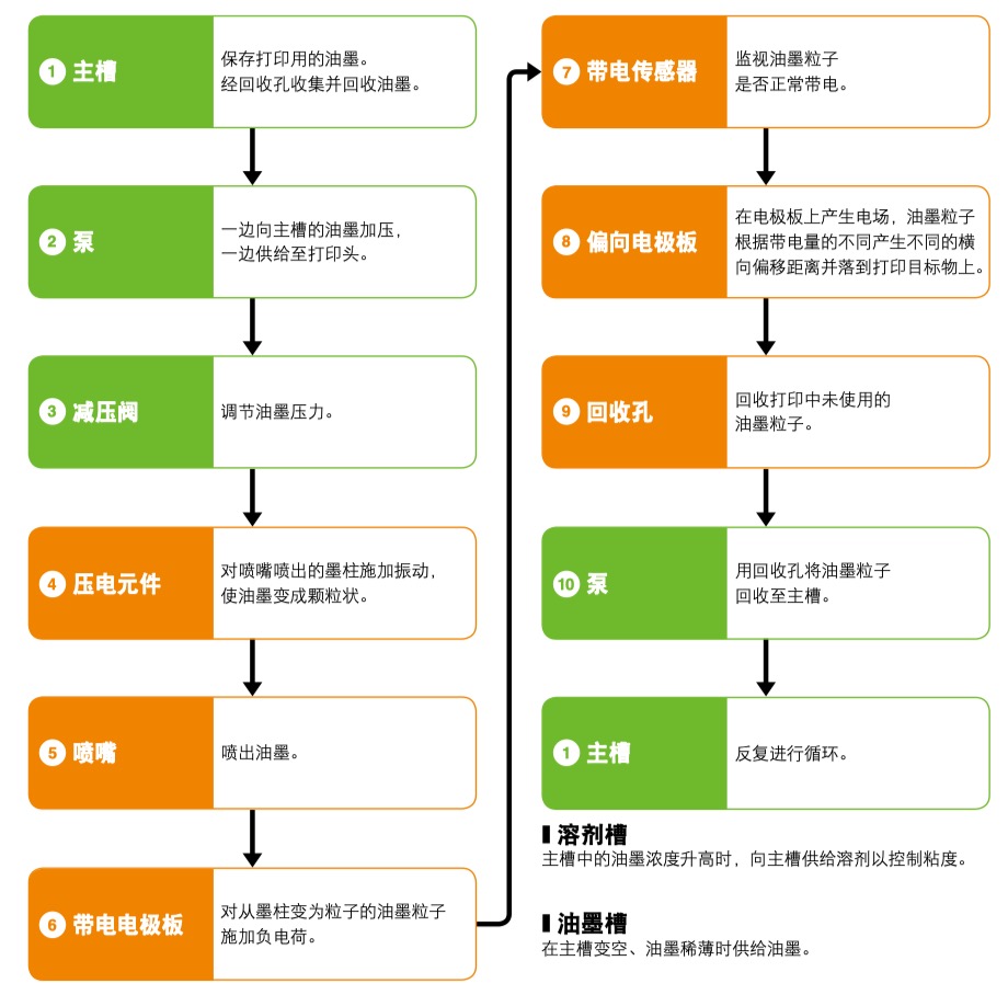 小字符噴碼機的內部結構圖
