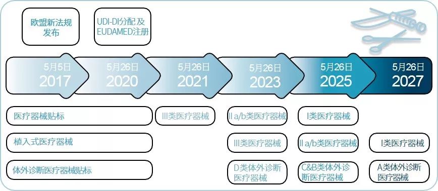 UDI標識