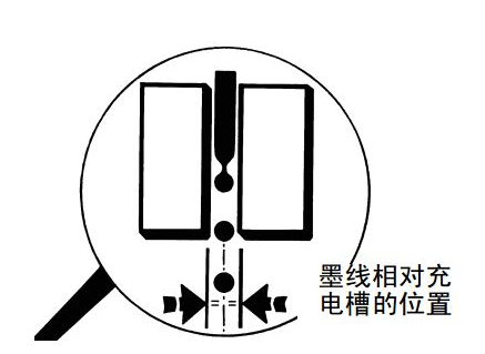 噴碼機墨線為什么需要調整？如何調整？